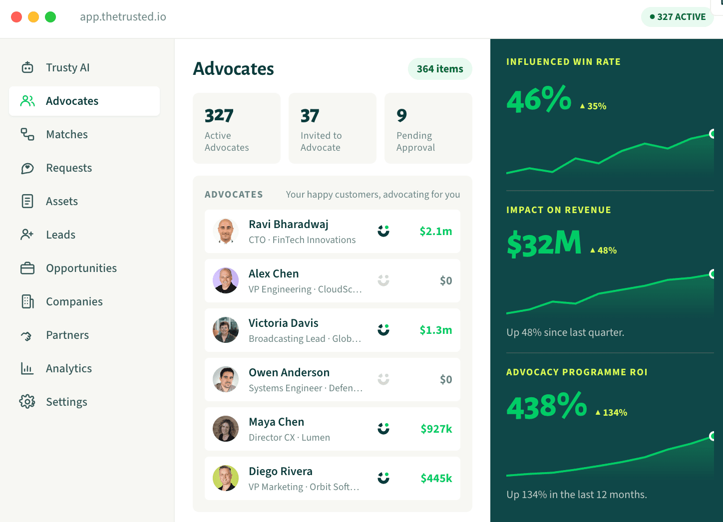 The Trusted platform running a Fastlane pilot