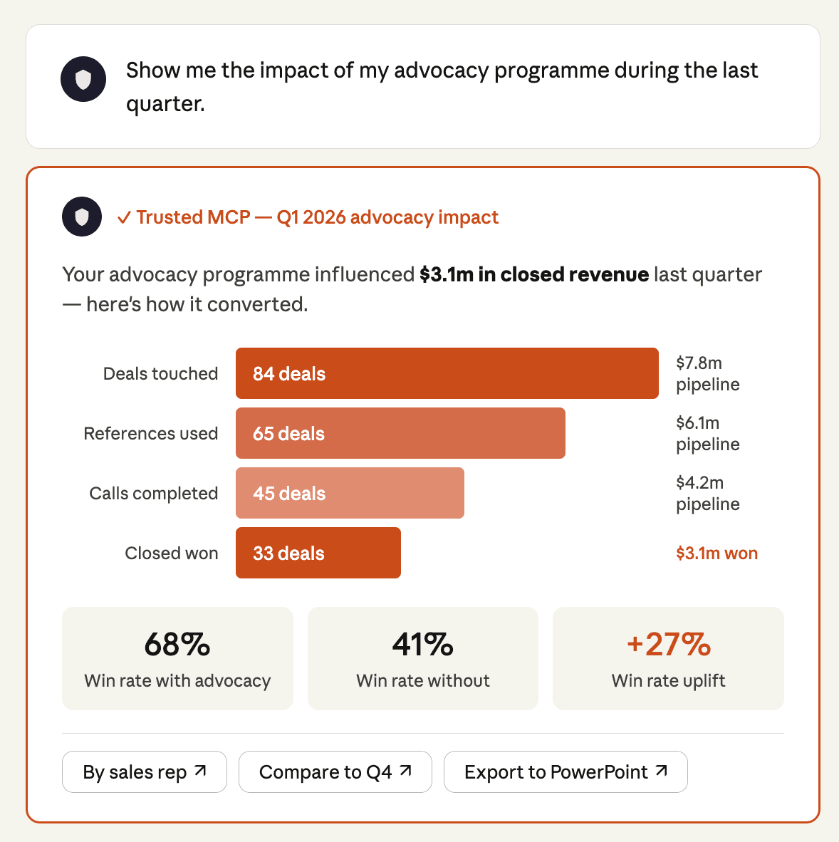 Q1 2026 advocacy impact, generated via Trusted MCP