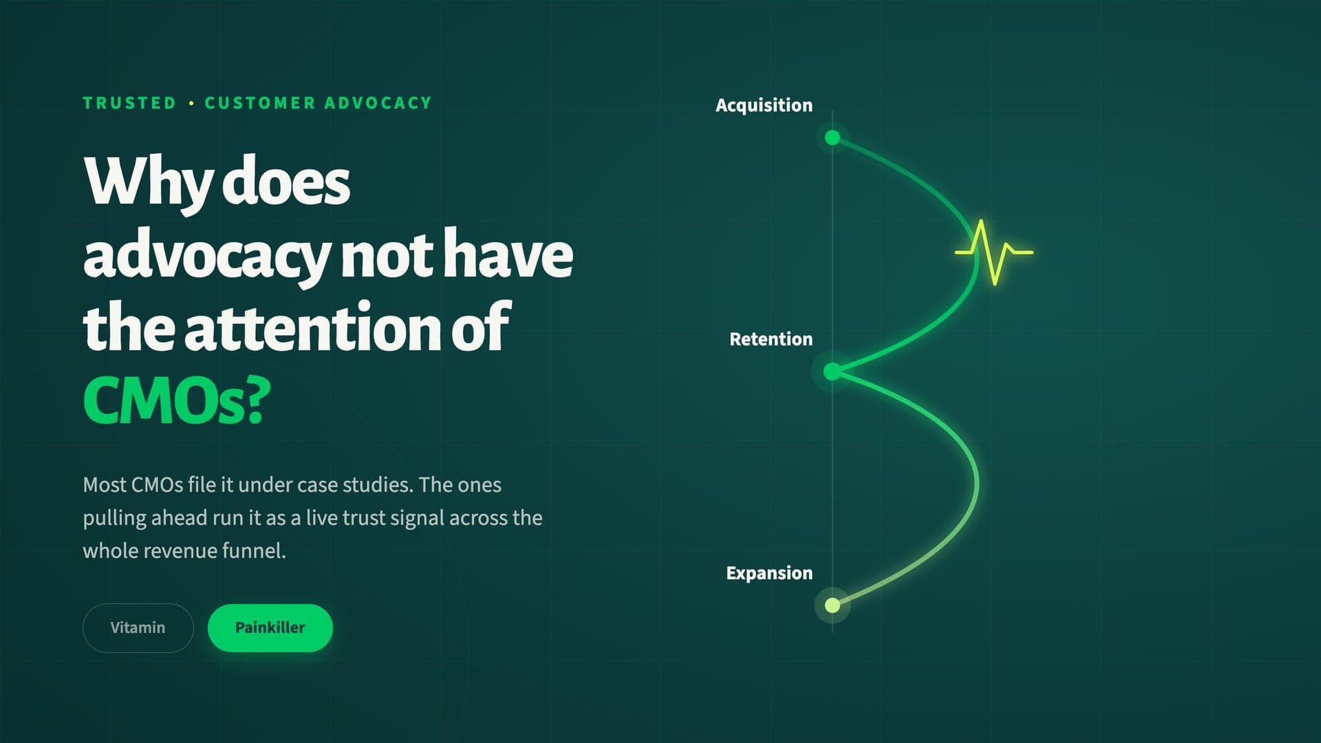 Advocacy as a trust signal running through acquisition, retention and expansion