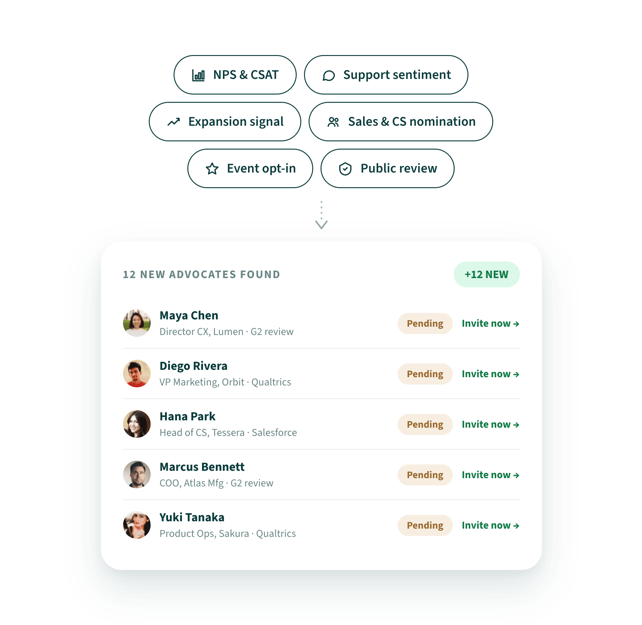 Trust signals feeding a list of newly discovered advocates ready to invite