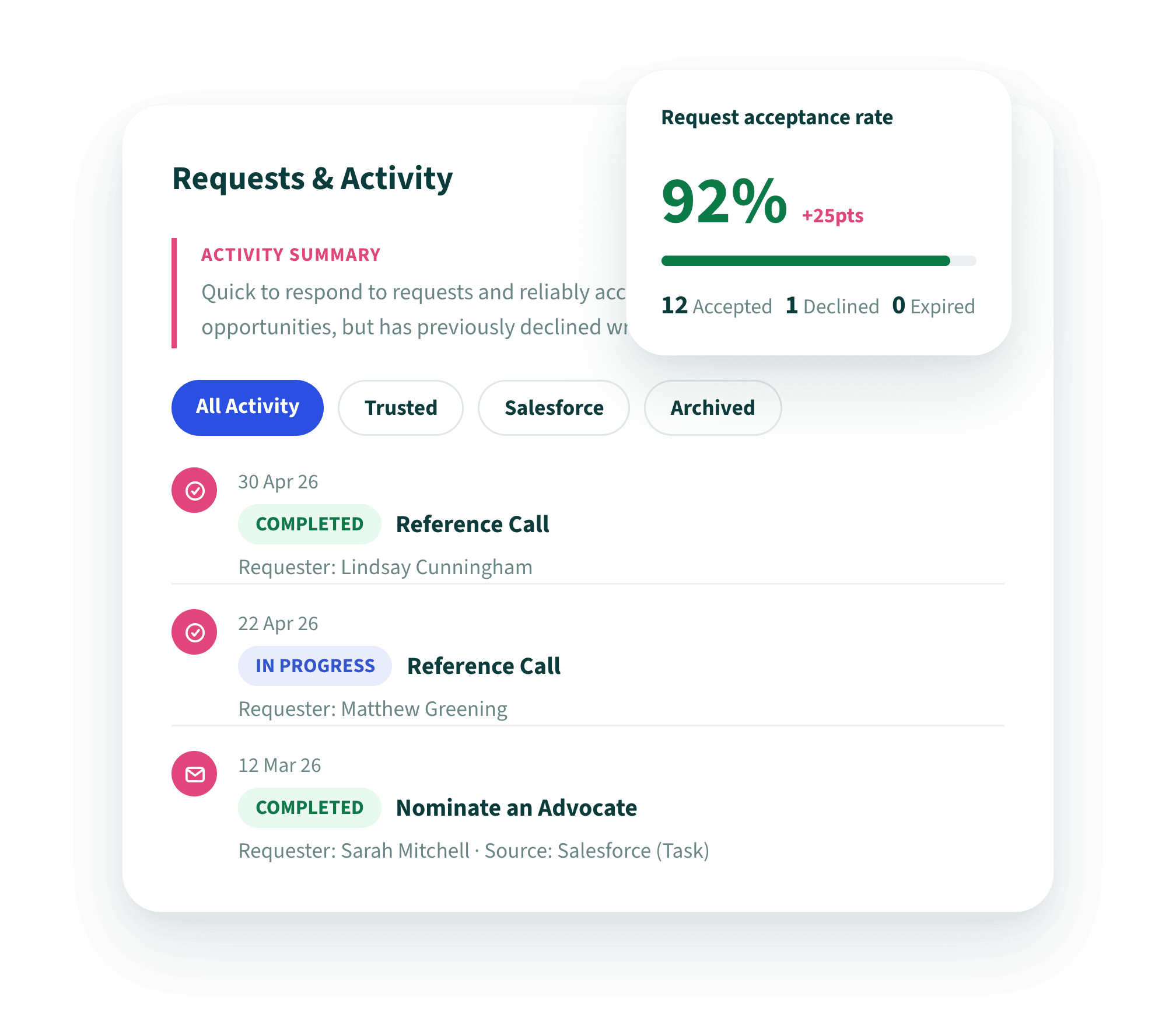 Advocate request history with statuses and acceptance rate